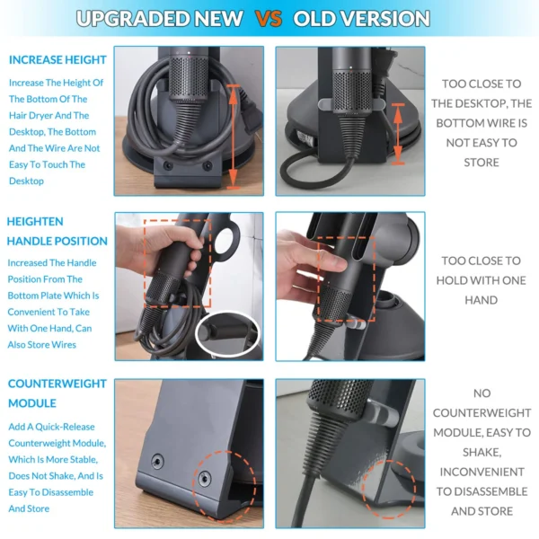⁦UPGRADED Hair Dryer Holder for Dyson Supersonic Hairdryer with Cable Organizer, Heavy Alloy Steel Stand, Piano Painting Surface⁩ - الصورة ⁦3⁩